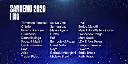 Prossimo vincitore Sanremo 2026 favoriti e quote aggiornate