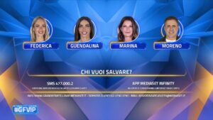 Federica Morello, Guendalina Tavassi, Marina La Rosa e Moreno Morello in nomination al Grande Fratello Vip 9