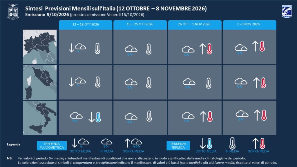 Tendenza meteo mensile per l’Italia dal 12 ottobre all’8 novembre 2026 elaborata dall’Aeronautica Militare